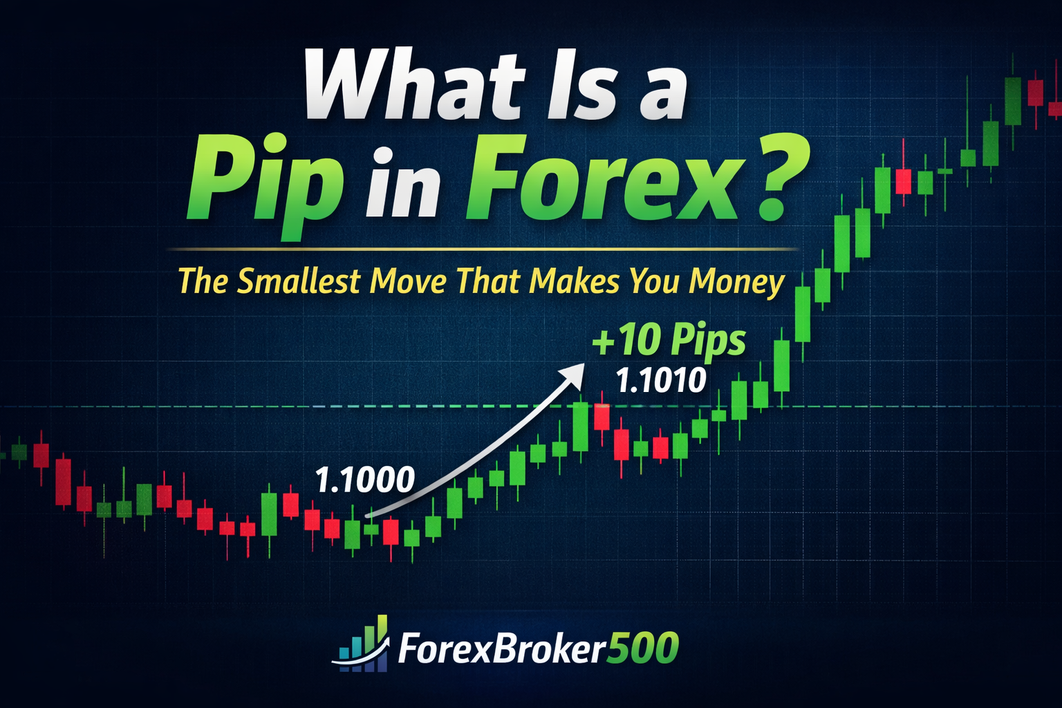 what is a pip in forex