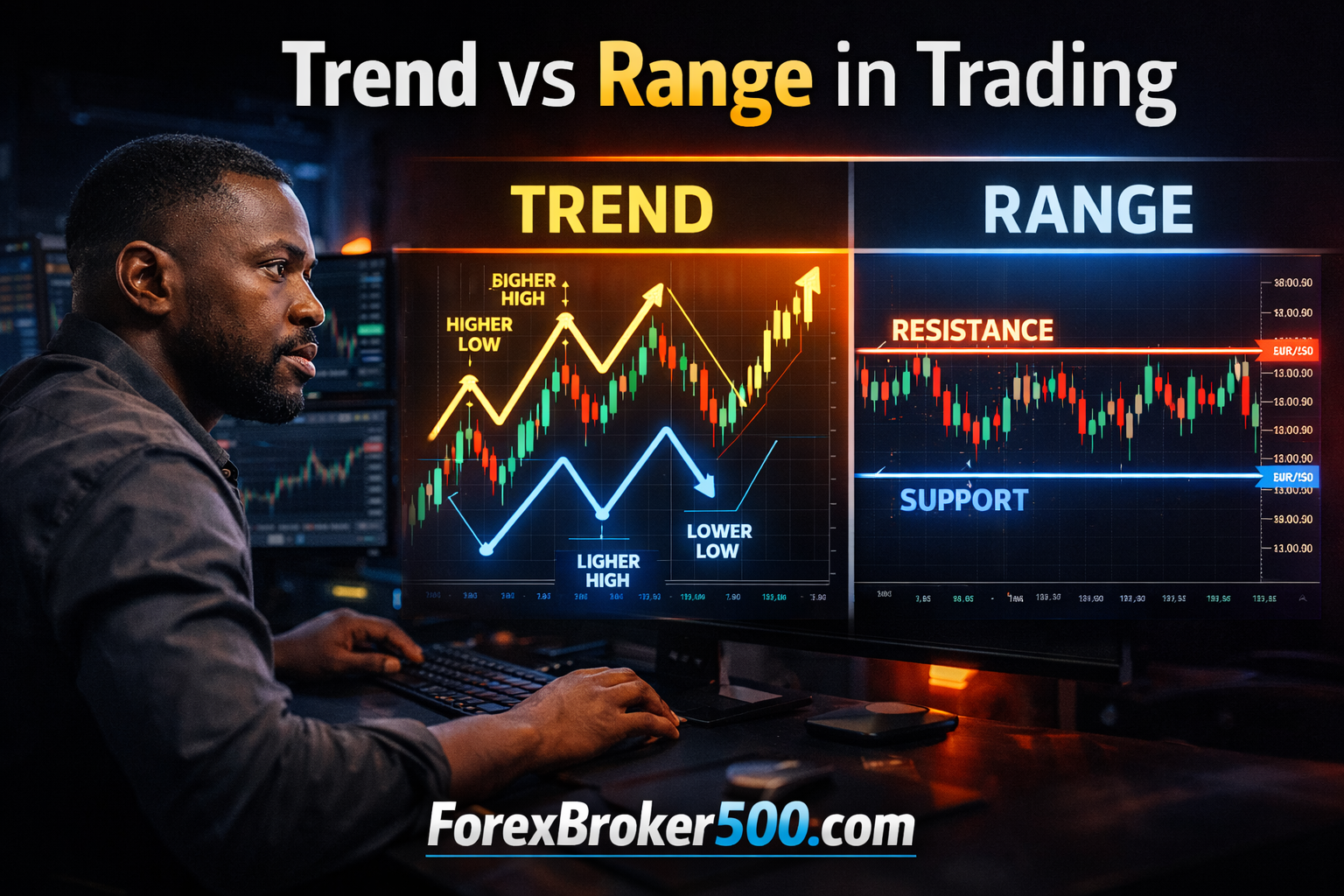 trend vs range in trading