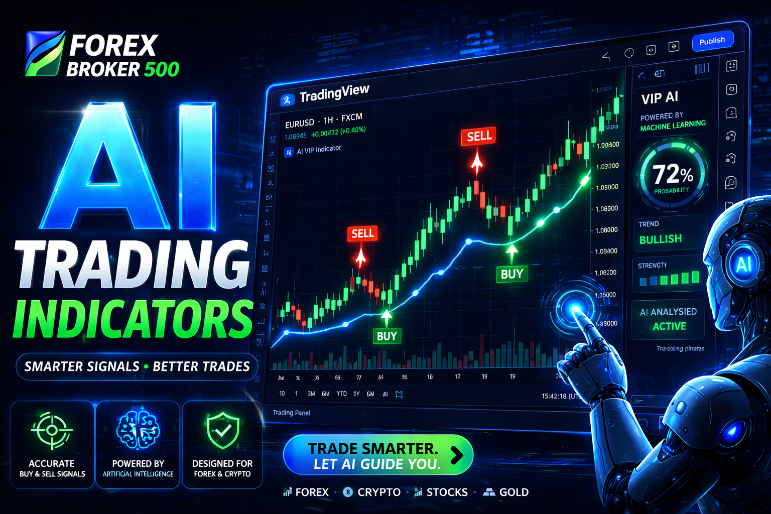 ai indicator trading view