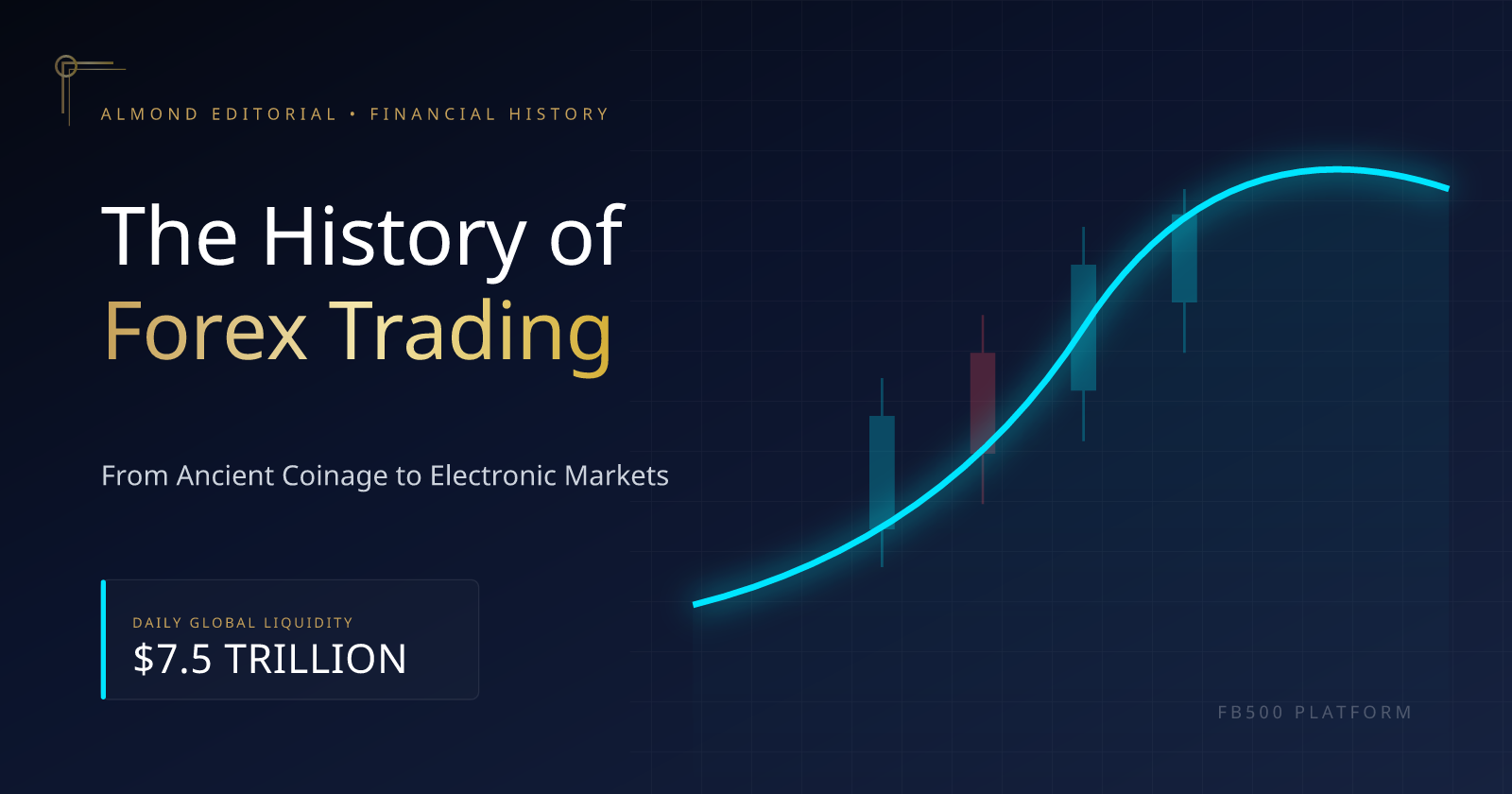The History of Forex Trading