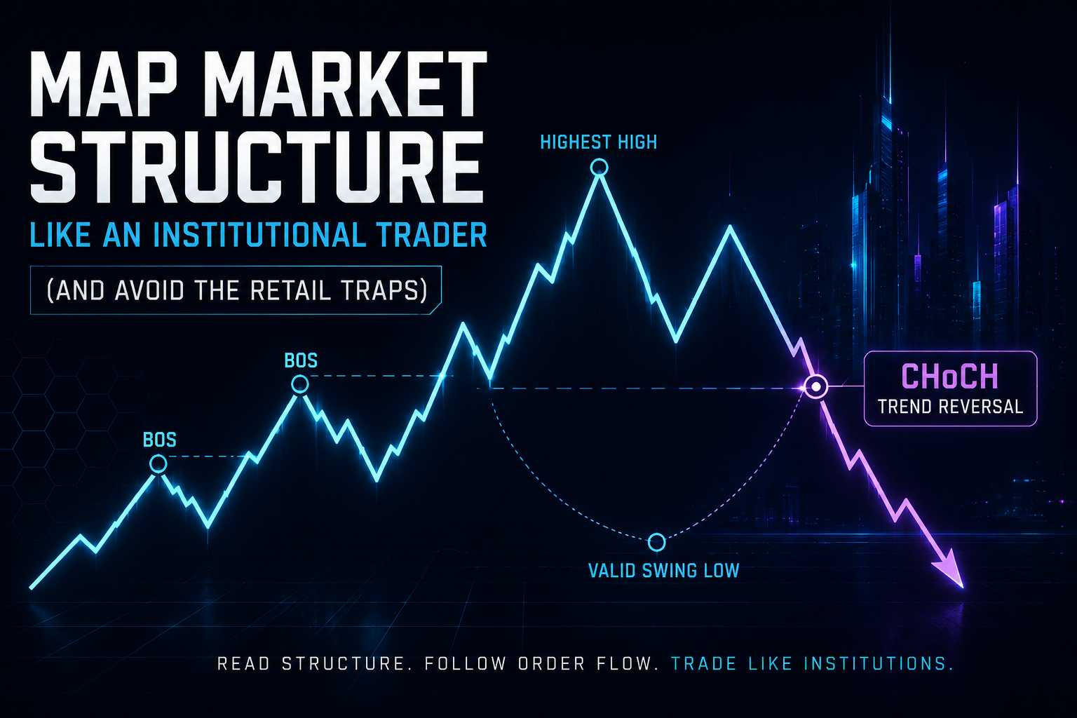 Bullish trend continuation and reversal chart showing Break of Structure (BOS), highest high, valid swing low, and Change of Character (CHoCH) trend reversal concepts used in institutional trading.