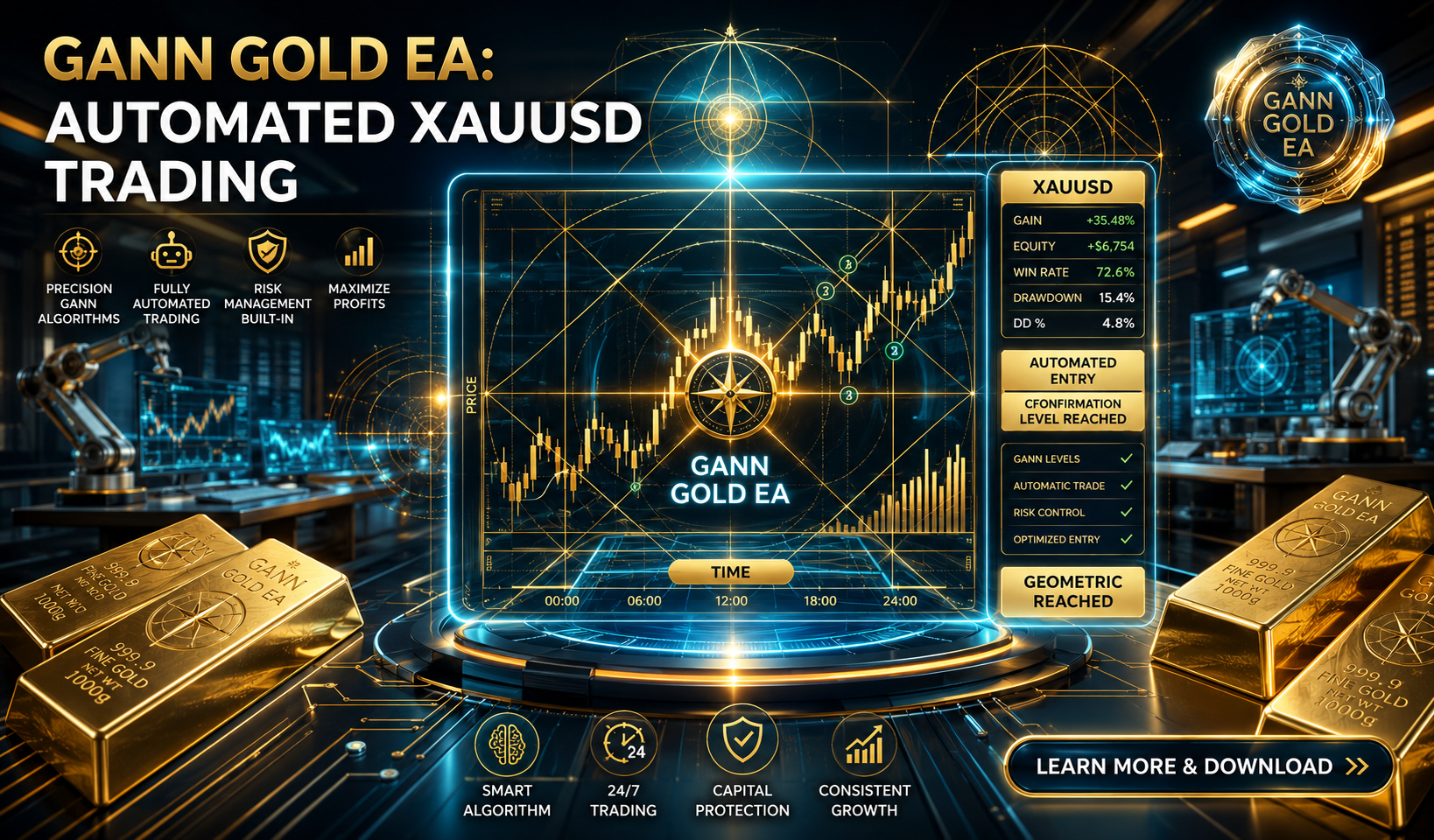 Premium GANN Gold EA dashboard displaying automated XAUUSD gold trading with Gann geometry, live price charts, AI-powered automation, and risk management features.