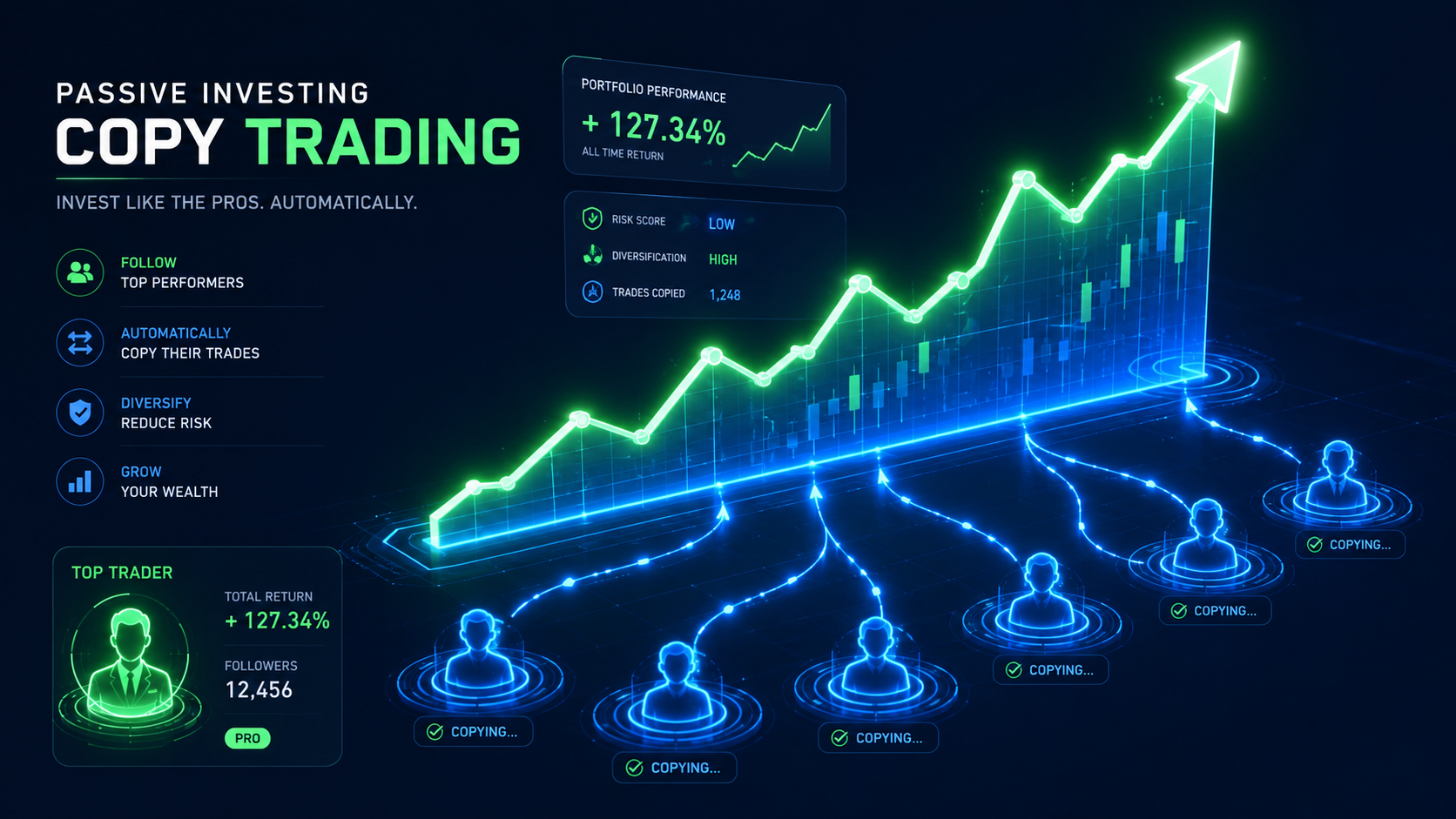 A modern dark mode digital dashboard interface for a copy trading platform on a desktop monitor showing master trader profiles, performance cards, and positive ROI line charts.